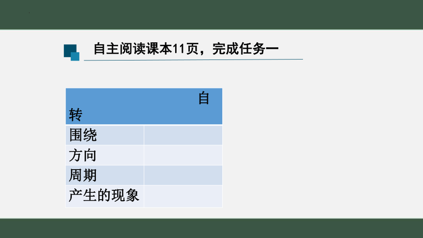 1.2 地球的运动 课件(共20张PPT内嵌视频) 七年级地理上学期人教版