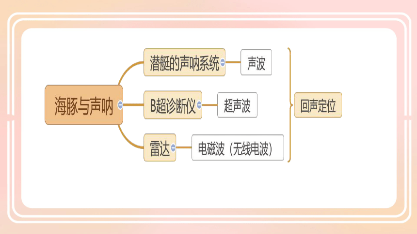 苏教版（2017秋）小学科学 第二单元 仿生 整理复习课件（共13张PPT）