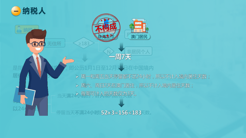 4.1个人所得税纳税人和征税范围 课件(共34张PPT)-《税法》同步教学（高教版）