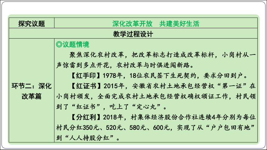 01【2024中考道法一轮复习分册精讲】 九(上) 1单元 1课 踏上强国之路（议题式教学)(共16张PPT)