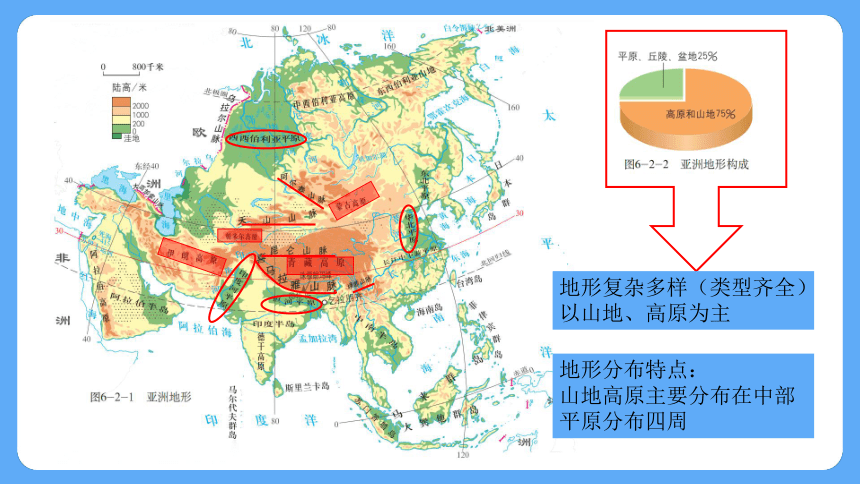 6.2 复杂多样的自然环境课件(共25张PPT)