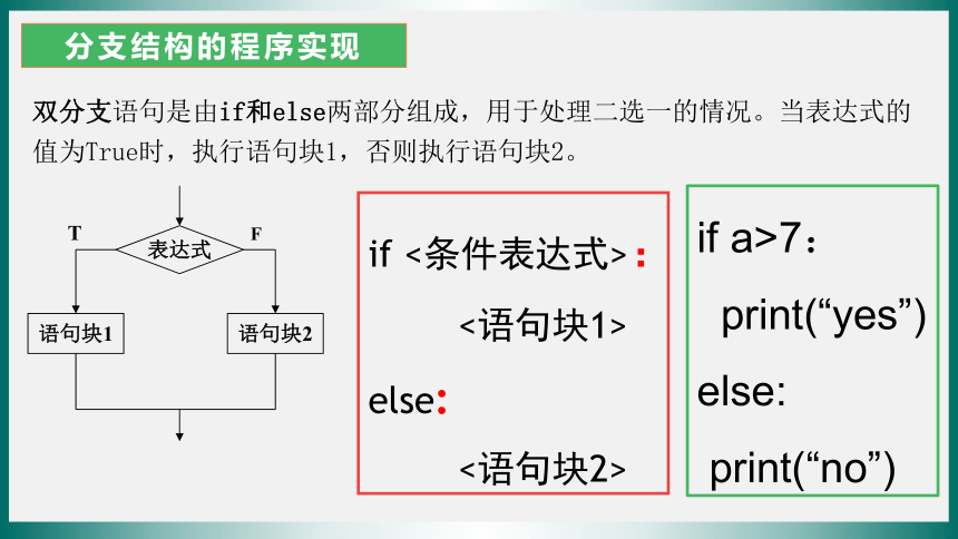 3.2python语言程序设计—顺序、分支、循环结构的实现 课件(共21张PPT)  2023—2024学年浙教版（2019）高中信息技术必修1