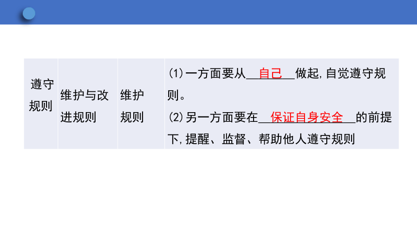 3.2 遵守规则 课件(共31张PPT)-2023-2024学年统编版道德与法治八年级上册