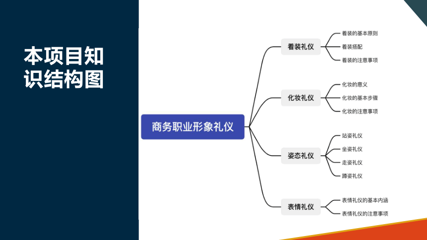 8.4表情礼仪 课件(共30张PPT)-《商务沟通与礼仪》同步教学（北京出版社）