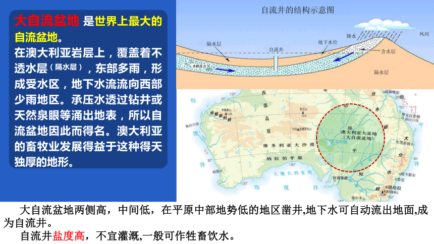 8.4 澳大利亚（第一课时）课件(共71张PPT)