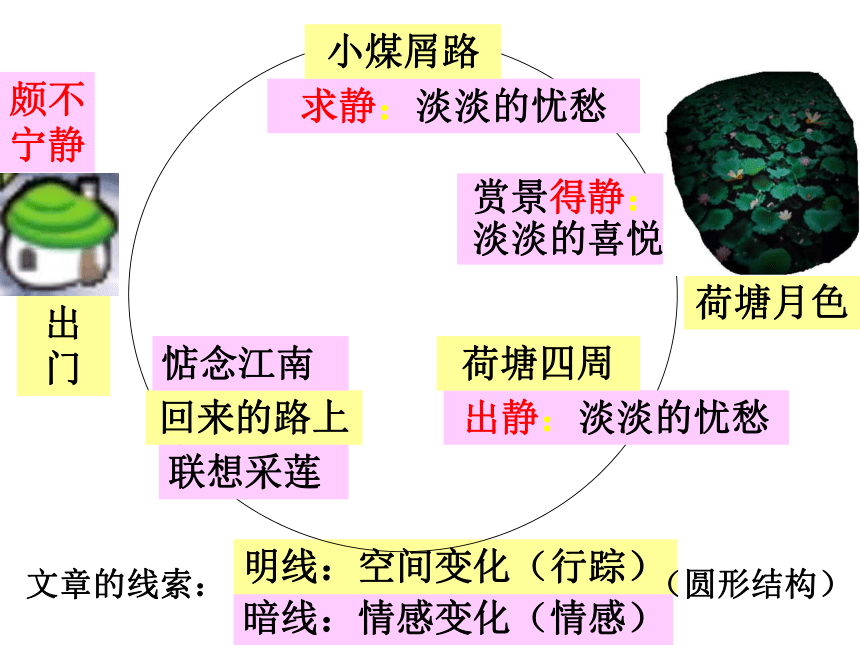 14.2《荷塘月色》课件(共47张PPT)统编版必修上册