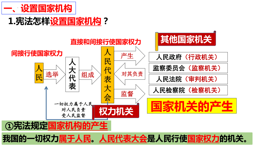 【新课标】1.2 治国安邦的总章程【2024春新教材】（29张ppt）