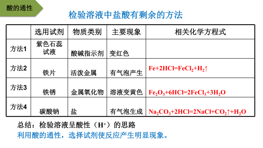 第七单元 常见的酸和碱综合复习课件(共27张PPT)-2023-2024学年九年级化学鲁教版下册