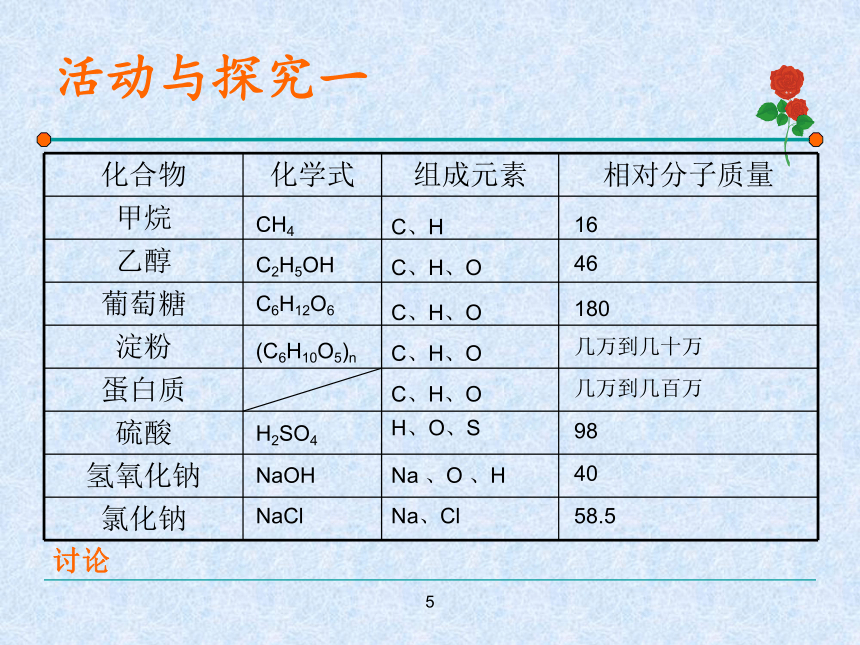 课题3  有机合成材料（23张ppt）