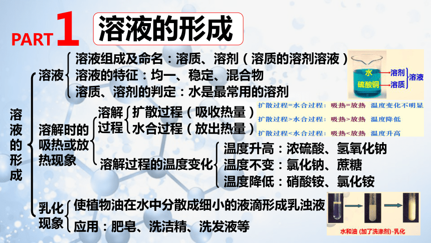 第九单元 溶液复习与测试-【易备课】(共43张PPT)2023-2024学年九年级化学下册同步优质课件（人教版）