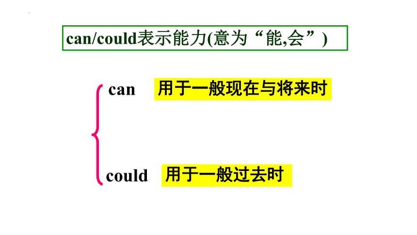 Unit 7 Abilities Abilities Grammar课件