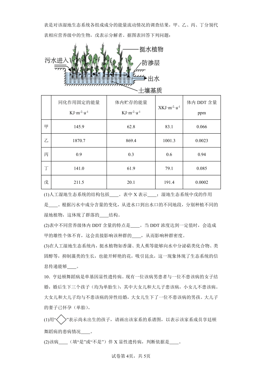 2024届四川省内江市威远中学校高三下学期第一次模拟考试理综生物试题（含解析）