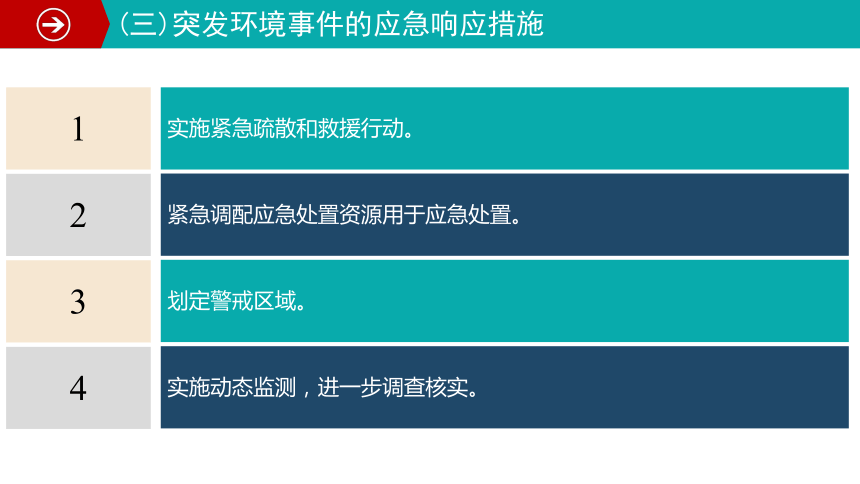 地理人教版（2019）选择性必修3 3.2环境污染与国家安全 课件（共39张ppt内嵌视频）