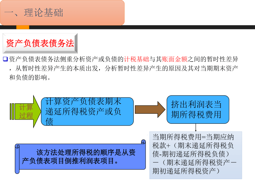 4.3企业所得税会计处理 课件(共39张PPT)-《企业纳税实务》同步教学（高教版）