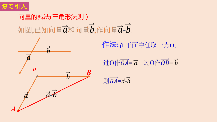 9.2.2向量的数乘 课件（共21张PPT）