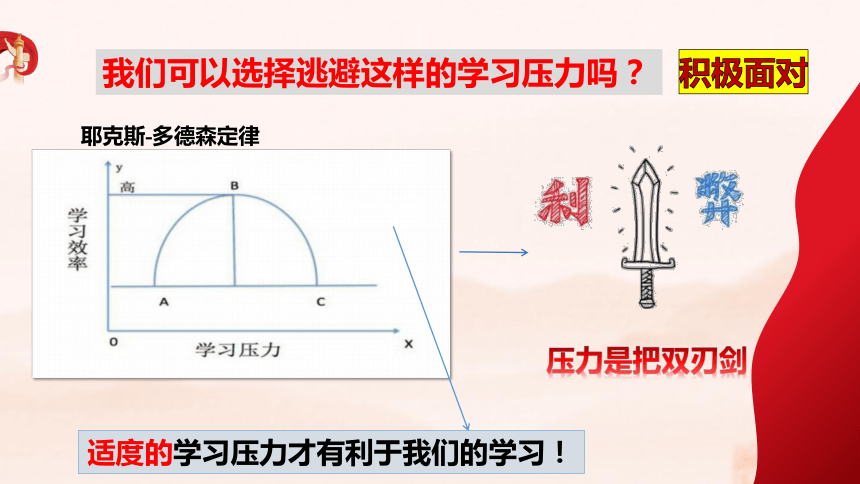 6.1 学无止境  课件(共23张PPT)九年级道德与法治下册