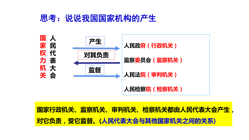 （核心素养目标）1.2治国安邦的总章程课件（共39张PPT）+内嵌视频