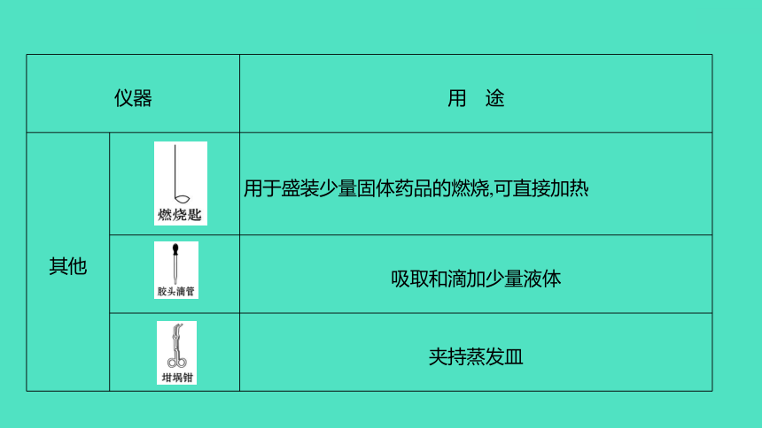 2024河北中考化学复习 板块五 主题1　仪器的使用与基本实验操作(2~6分) 课件(共42张PPT)