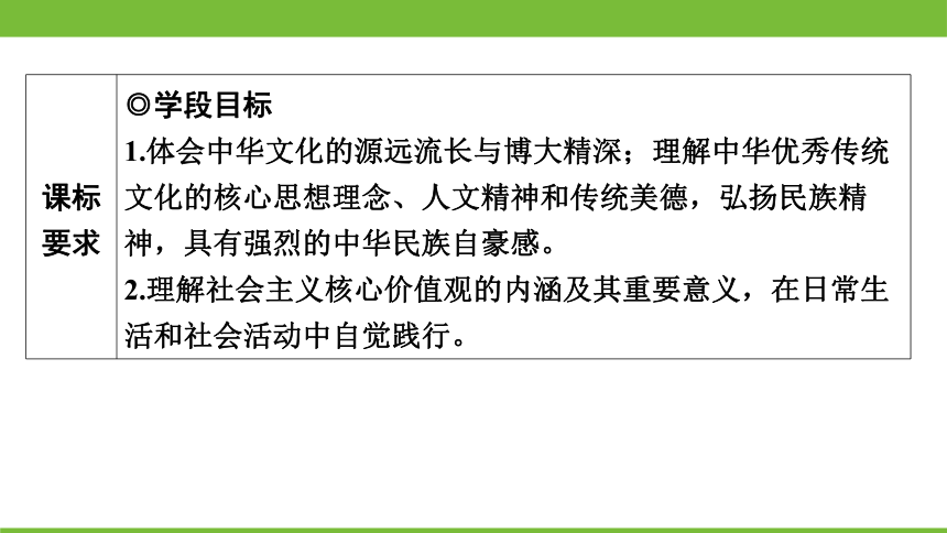 广东省2024年中考道德与法治一轮复习课件：主题三 中华优秀传统文化教育·守望精神家园（66张ppt）