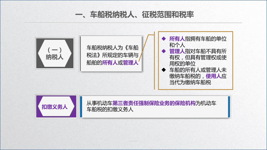 学习任务7.7 车船税会计 课件(共22张PPT)-《税务会计》同步教学（高教版）