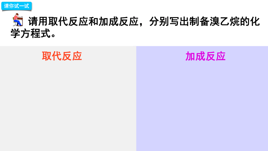 3.1.2卤代烃制备与有机合成(共35张PPT) 人教版2019选择性必修3