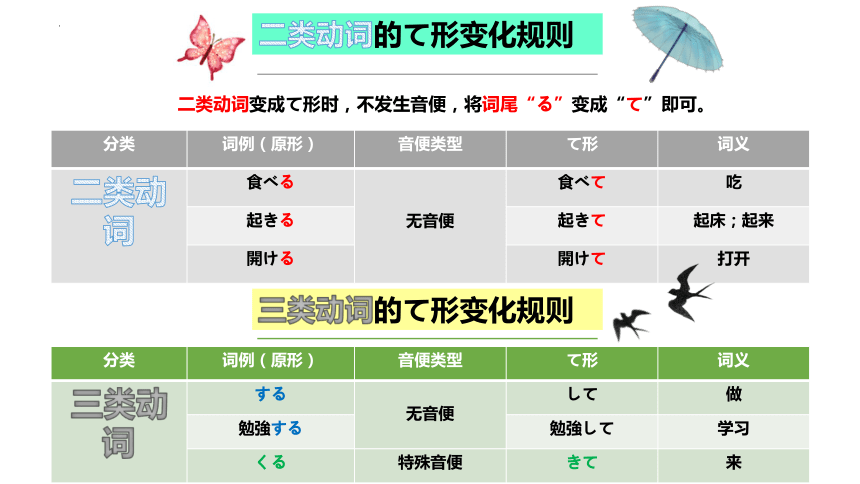 补助动词 课件 2024届高考日语一轮复习（34张）