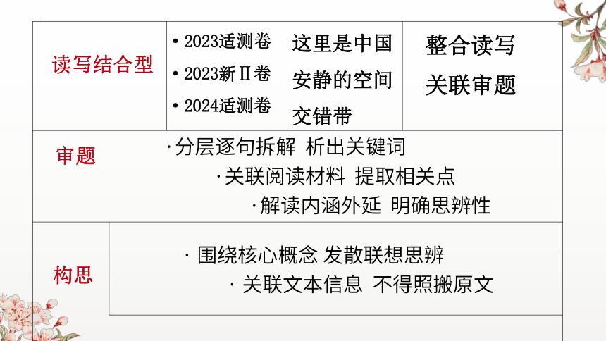 2024届高考语文复习：与阅读关联的读写性作文审题（以合肥一模、安静一下不被打扰、这就是中国为例）课件(共21张PPT)