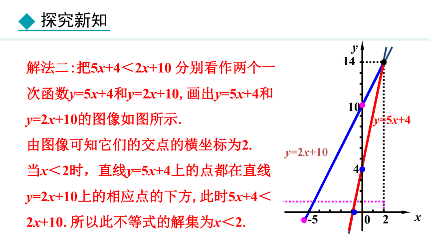 冀教版数学八年级下册21.5.2 一次函数与不等式 课件（共21张PPT)