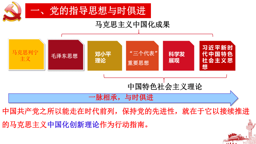 2.2始终走在时代前列课件(共19张PPT+2个内嵌视频)-2023-2024学年高中政治统编版必修三政治与法治