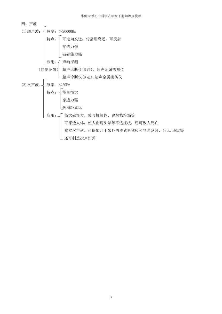 华师大版科学八年级下册 知识点梳理（提纲）