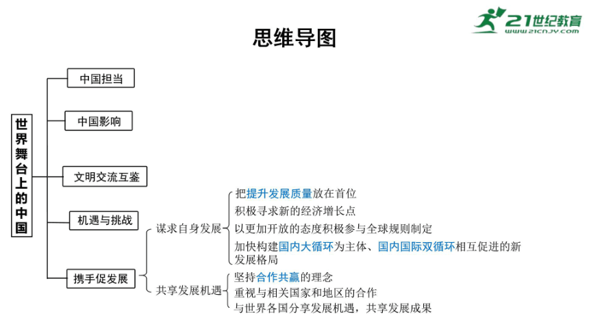 2024年广西中考教材知识精讲（九年级下册）第二单元 世界舞台上的中国 课件(共47张PPT,仅适用于希沃白板，PPT为图片版)