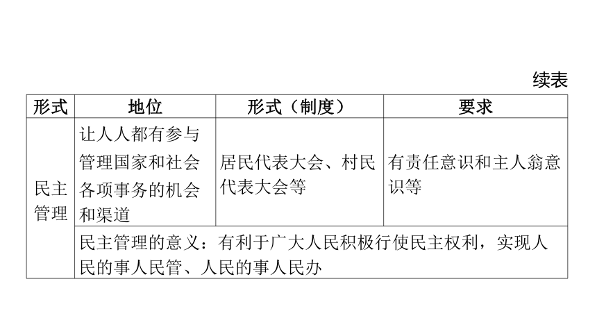 第2讲 民主与法治  课件(共51张PPT)-2024年中考道德与法治一轮复习（九年级上册）