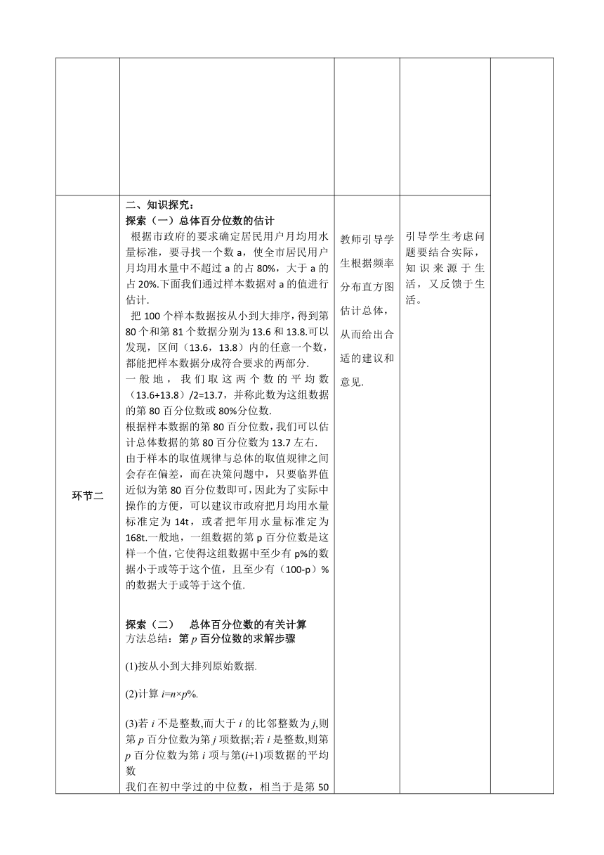 9.2.2 总体百分位数的估计 教学设计（表格式）