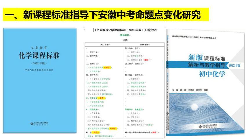 2024年安徽省中考化学复习讲座 课件(共68张PPT)