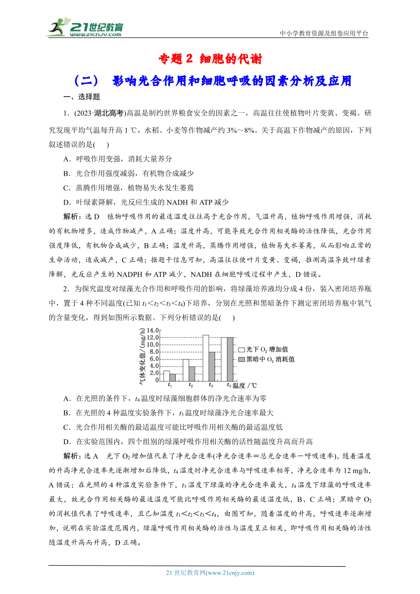 人教生物重难强化训练：专题2 细胞的代谢（2） 影响光合作用和细胞呼吸的因素分析及应用（含解析）