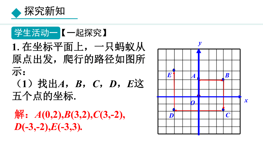 冀教版数学八年级下册19.4.1  坐标与图形的平移课件（18张PPT)