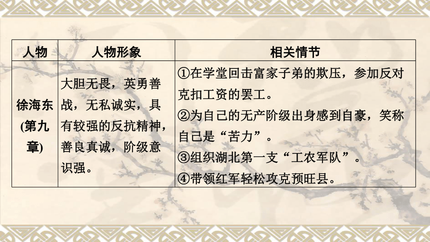 2024年中考语文一轮复习专题1 名著阅读  红星照耀中国   课件(共25张PPT)