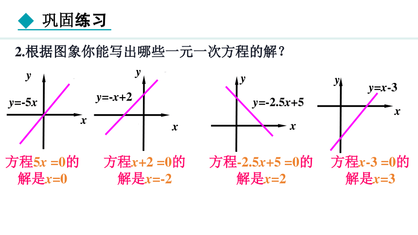 人教版数学八年级下册19.2.3.1一次函数与一元一次方程、不等式 课件（共35张PPT)