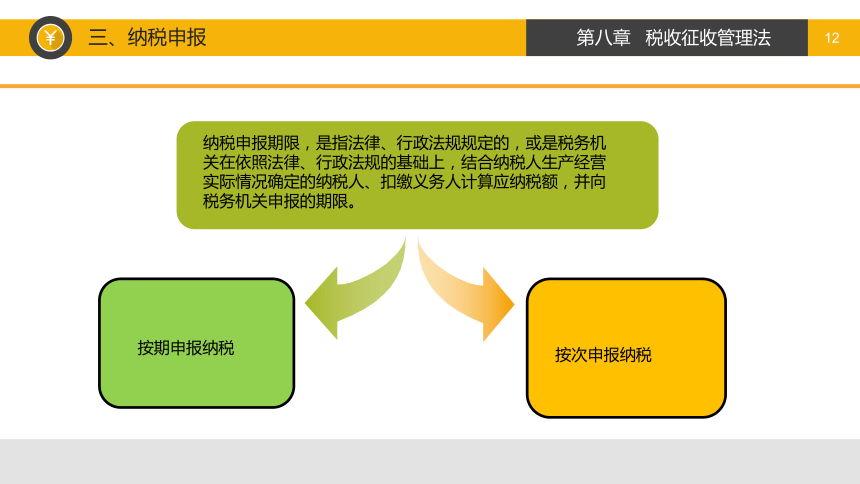 第八章  税收征收管理法 课件(共34张PPT)-《税法》同步教学（高教版）