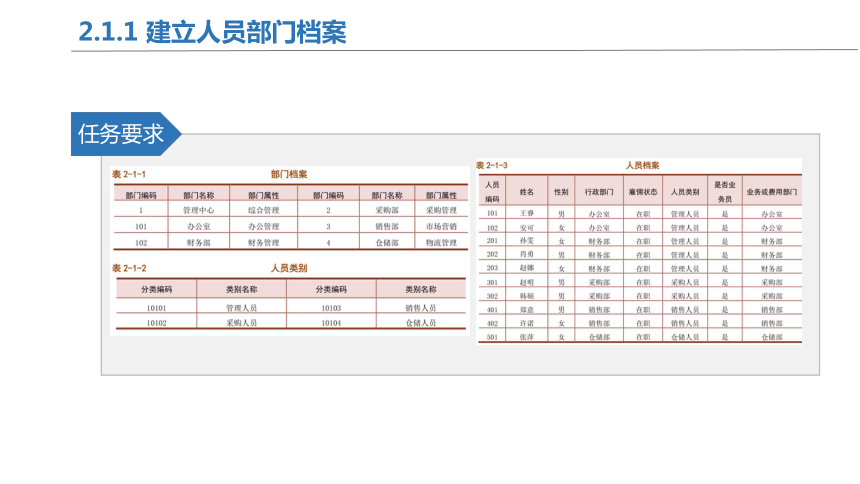 2.1基础档案设置 课件(共45张PPT)-《会计信息化》同步教学（北京理工大学出版社）