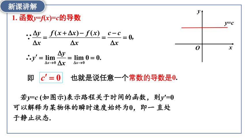 5.2.1基本初等函数的导数  课件（共18张PPT）-高中数学人教A版（2019）选择性必修第二册