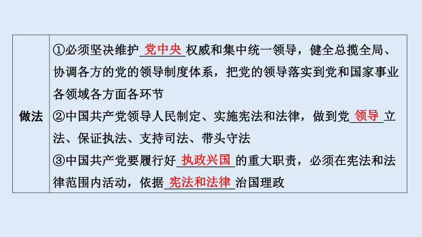 1.1 党的主张和人民意志的统一 课件(共49张PPT)-2023-2024学年统编版道德与法治八年级下册