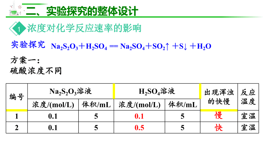 2.1.2影响化学反应速率的因素课件 (共20张PPT)人教版（2019）选择性必修1
