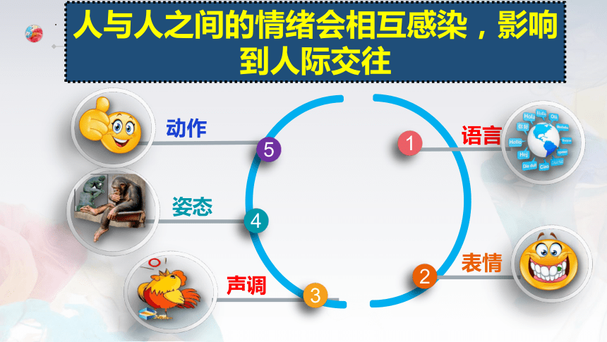 4.2情绪的管理 课件(共42张PPT) 2023-2024学年七年级道德与法治下册 （统编版）