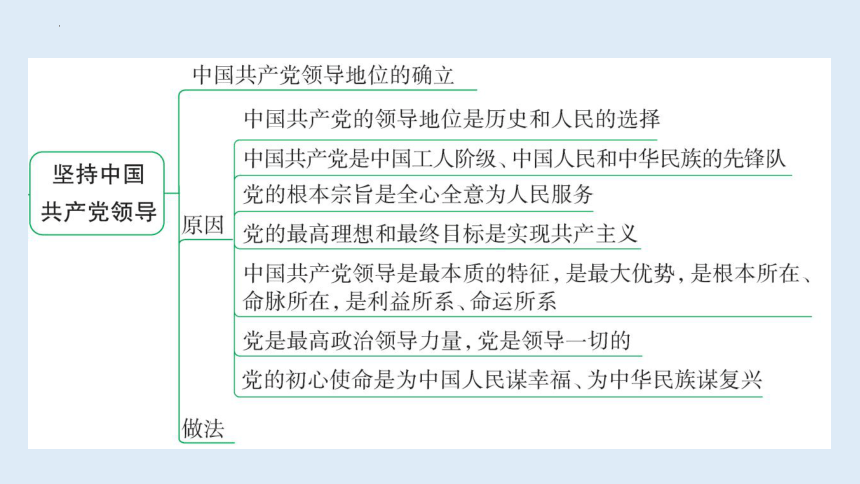 1.1 党的主张和人民意志的统一 课件(共49张PPT)-2023-2024学年统编版道德与法治八年级下册