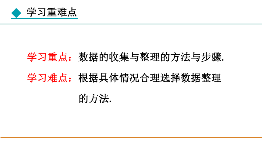 冀教版数学八年级下册18.3.1统计表、条形统计图与扇形统计图课件(共29张PPT)