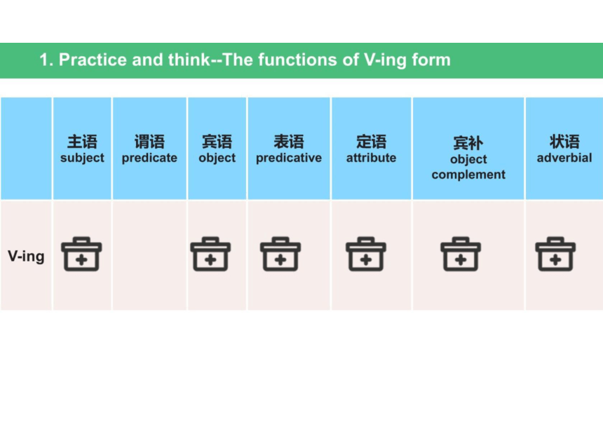 人教版（2019）选择性必修 第二册Unit 5 First Aid Learning About Language课件(共30张PPT)