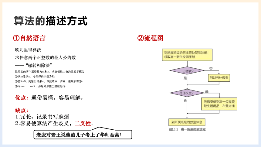 2.1 计算机解决问题的过程 课件(共17张PPT)教科版（2019必修一）