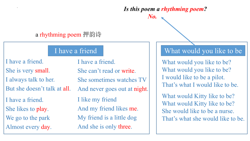 Module 2  Unit 4 What would you like to be?writing 课件 (共24张PPT)