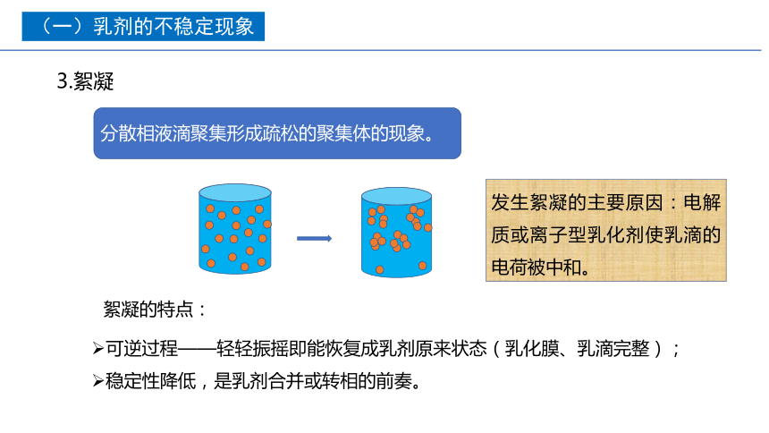 2.11乳剂的稳定性 课件(共15张PPT)-《药剂学》同步教学（人民卫生出版社）